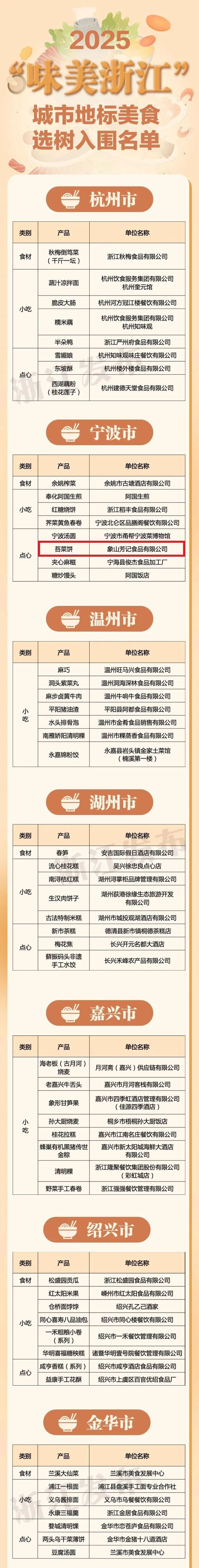 浙江城市地标美食榜单象山这风味小食款点心